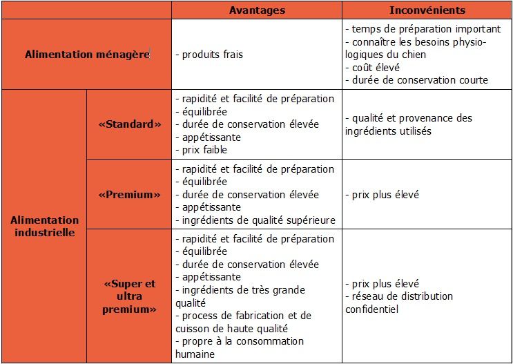 tableau-alimentation-chien