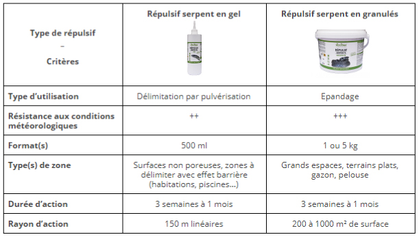 Répulsif souris - mulots & petits rongeurs - 500ml - Verlina